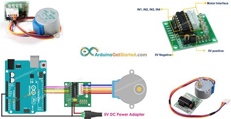 stepper motor arduino|Getting Started With Arduino Stepper Motors.